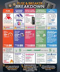 (a) turn the power on at the service panel. Gfci Vs Afci Protection Against Electrical Fires And Shocks Hiller