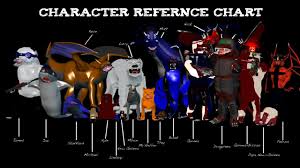 The Character Reference Chart By Pog Fur Affinity Dot Net