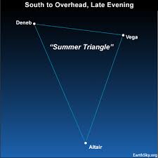 Summer Triangle On August Evenings Tonight Earthsky