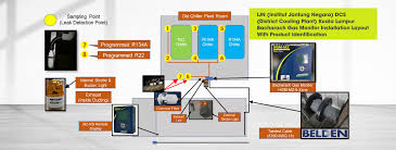 An assured provider of exceptional service. Air Conditioning Refrigeration Parts Supplier Subang Jaya Selangor Brazing Equipment Accessories Supplies Kuala Lumpur Kl Malaysia Culmi Air Cond Refrigeration Parts Supply Sdn Bhd