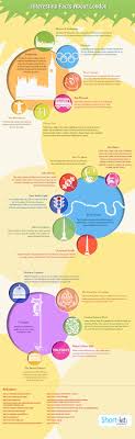 Interesting Facts About London Infographic Interesting Facts About London Fun Facts Fun Facts For Kids