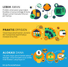 Dan bagaimana juga forex menurut abdul somad (uas) apakah ada. 3 Alasan Kenapa Anda Harus Investasi Emas Online Sekarang Juga Halaman 1 Kompasiana Com