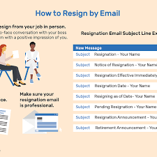 This is probably your best route. How To Request An Appointment Via Email From Supervisior For Phd Position Letter Of Interest For A Job Sample Guide With 20 Examples Sending Good Emails To Your Supervisor Can
