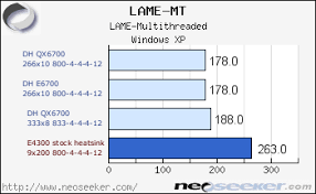 Maybe you would like to learn more about one of these? Intel Core 2 Duo E4300 Review And Overclocking Analysis Introduction