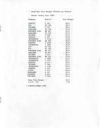 EC87-114 Nebraska Sunflower Test 1986