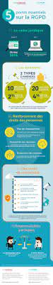 Découvrez tout dans notre infographie. 5 Points Essentiels Sur La Rgpd Infographie