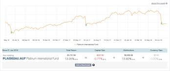 「"leave a reply"+"name"+"98"+"+"+"=" franking」的圖片搜尋結果