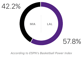 Test your knowledge on nba teams, players and matchups! Espn Computer S Prediction For Lakers Heat Game 1