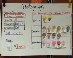 sparks es pictograph anchor chart second grade math