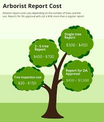 Our mission is to advance tree care businesses. Arborist Cost Guide 2021 Prices For All Arborist Work Services Arborist Tree Trimming Tree Removal