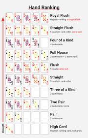 Pin On Video Poker Online