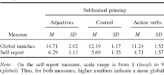 Some containment spells can be used to restrict the use of certain powers. Pdf The Magic Spell Of Language Linguistic Categories And Their Perceptual Consequences Semantic Scholar
