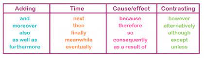Maybe you would like to learn more about one of these? What Are Connectives Theschoolrun