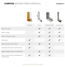 2019 Window Replacement Cost Calculator Local Prices