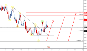 Usdpen Chart Rate And Analysis Tradingview