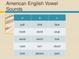 It encompasses all languages spoken on earth. International Phonetic Alphabet American English Vowels Word And Phra Phonetic Alphabet English Sounds English