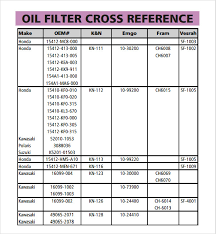 Oil Filter Cross Reference Oil Filter Chart