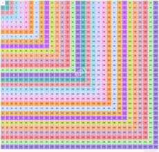 75 Prototypal Multiplication Chart Up To One Hundred