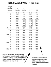 Postage Rates For Non Traditional Size Envelopes Etc