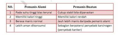 Zat Aditif Pengertian Contoh Jenis Dampak Fungsi Tabel