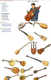 Pin On Instrumentos Del Mundo