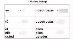 Ar Verb Conjugation Chart Diagram Quizlet