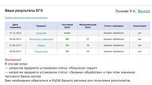 Результаты егэ 2020 по паспортным данным. Roman Lunkin Zapisi Profilya Vkontakte