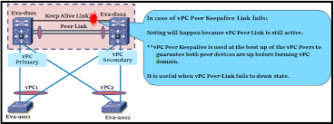 Vpc Evanetworktech