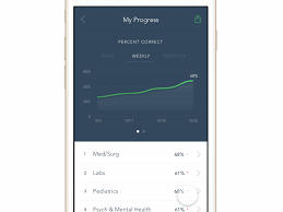 Ios Chart Swipe Animation Framerjs App Design Mobile