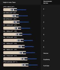 just rugby size guide