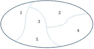 Partizione Di Un Insieme Matematicamente