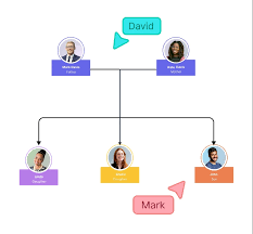 Free Family Tree Creator | Family Tree Maker | Family Tree Generator |  Creately