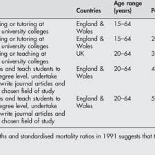 PDF) Occupational health needs of universities: A review with an emphasis 