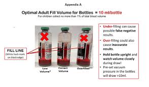 You're currently using an older browser and your experience may not be optimal. Blood Culture
