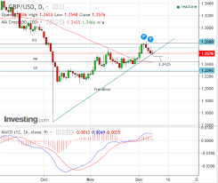 pound surges against us dollar but exchange rate unlikely to