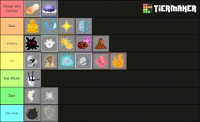 The blox fruits | fruits tier list below is created by community voting and is the cumulative average rankings from 42 submitted tier lists. Blox Fruit Blox Piece Fruit Ranker Tier List Community Rank Tiermaker