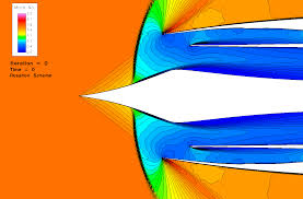 Analysis of Buzz in a Supersonic Inlet