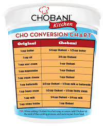 Substitution Chart For Traditional Fats Versus Greek Yogurt
