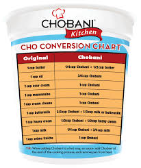 substitution chart for traditional fats versus greek yogurt