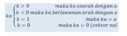 We did not find results for: Kupas Tuntas Matematika Vektor Sma Kelas X Peminatan