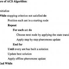 When other players try to make money during the game, these codes make it easy for you and you can reach what you need earlier with leaving others your behind. Pseudo Code For The Ant Colony System Acs Algorithm Download Scientific Diagram