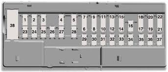 Do not attempt to service repair or modify the air bag. Lincoln Continental 2017 2019 Fuse Diagram Fusecheck Com