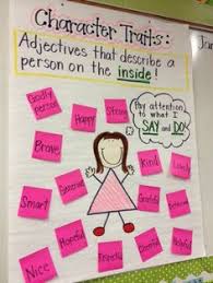 989 Best Kindergarten Anchor Charts Images In 2019 Anchor