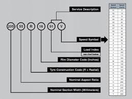 tyre specifications chart tire aspect ratio chart tyre index