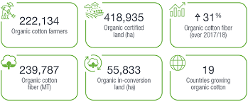 We did not find results for: 2020 Organic Cotton Market Report Ocmr Released Textile Exchange