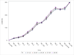 The Value Of Maximizing Lactation Length Pipestone