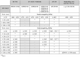 24 Systematic Steel Material Grade Chart