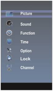 Parental locks are a convenient and important feature of many modern tvs. Picture Settings How To Change The Tv Picture Settings Model E4sft5517h E4sj6519 Customer Experience
