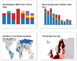 3 Simple Tools For Making And Sharing Charts Online