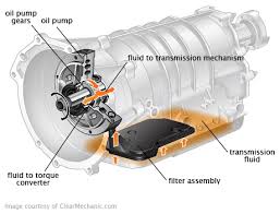 Maybe you would like to learn more about one of these? Signs Your Automatic Transmission Fluid Is Bad
